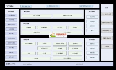 openGaussݿϵͳ v2.0.3
