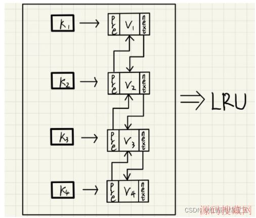 �������Go����ʵ��LRU Cache
