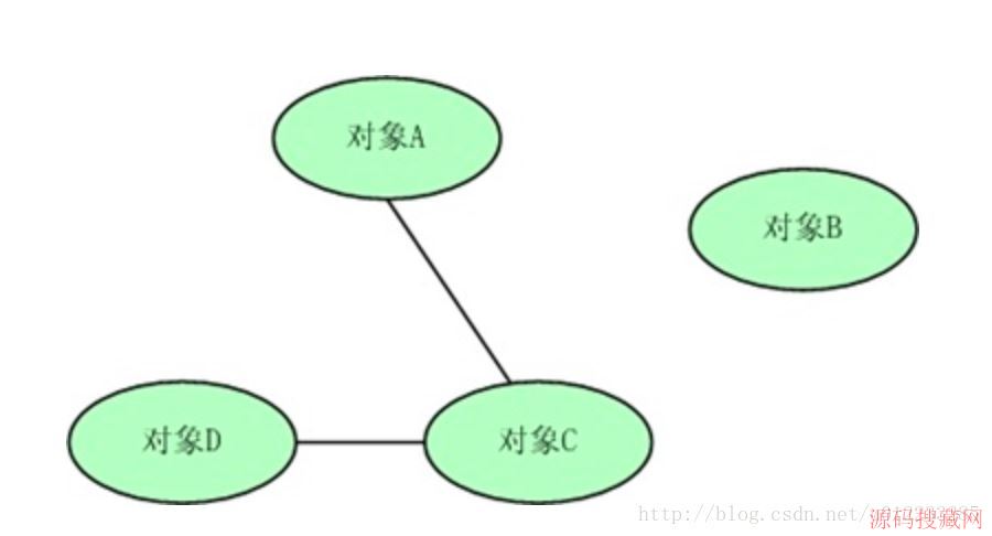 JVM���ж�������Ҫ���յİ취