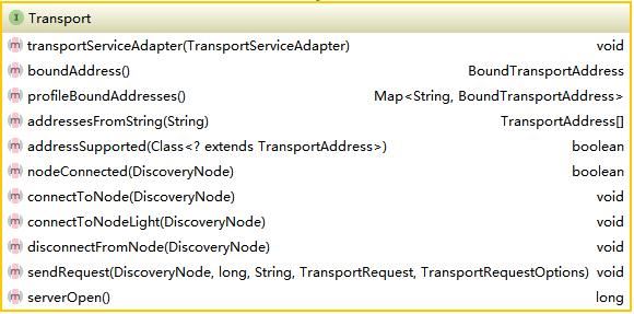 elasticsearch�ڵ��ͨ�ŵĻ���transport��������