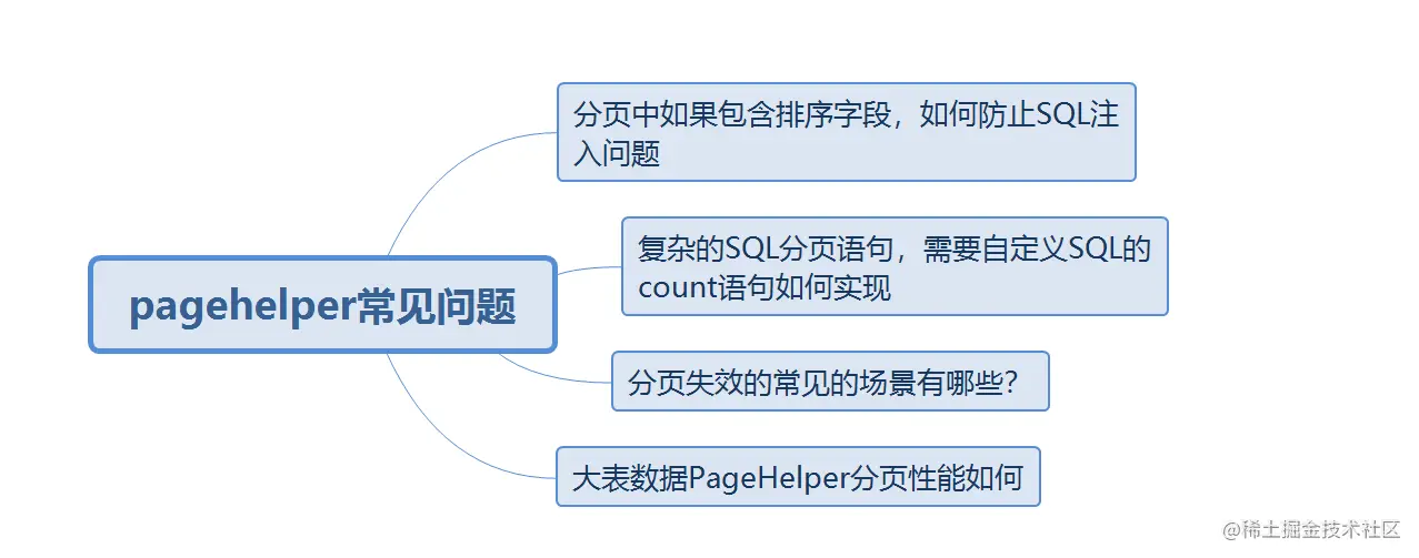 Spring,Boot,����PageHelper��ʹ�ð취