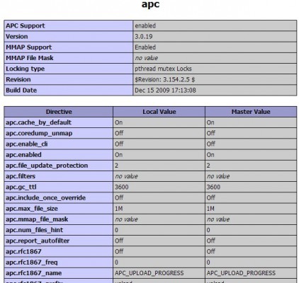 PHP-APC PHP-APC